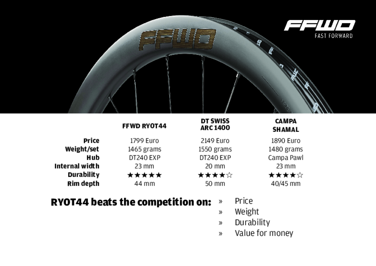 56101-1739182596-RYOT44 vs competition-41baf7-large - kopie.png